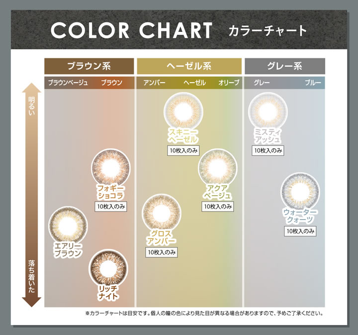 カラーチャート