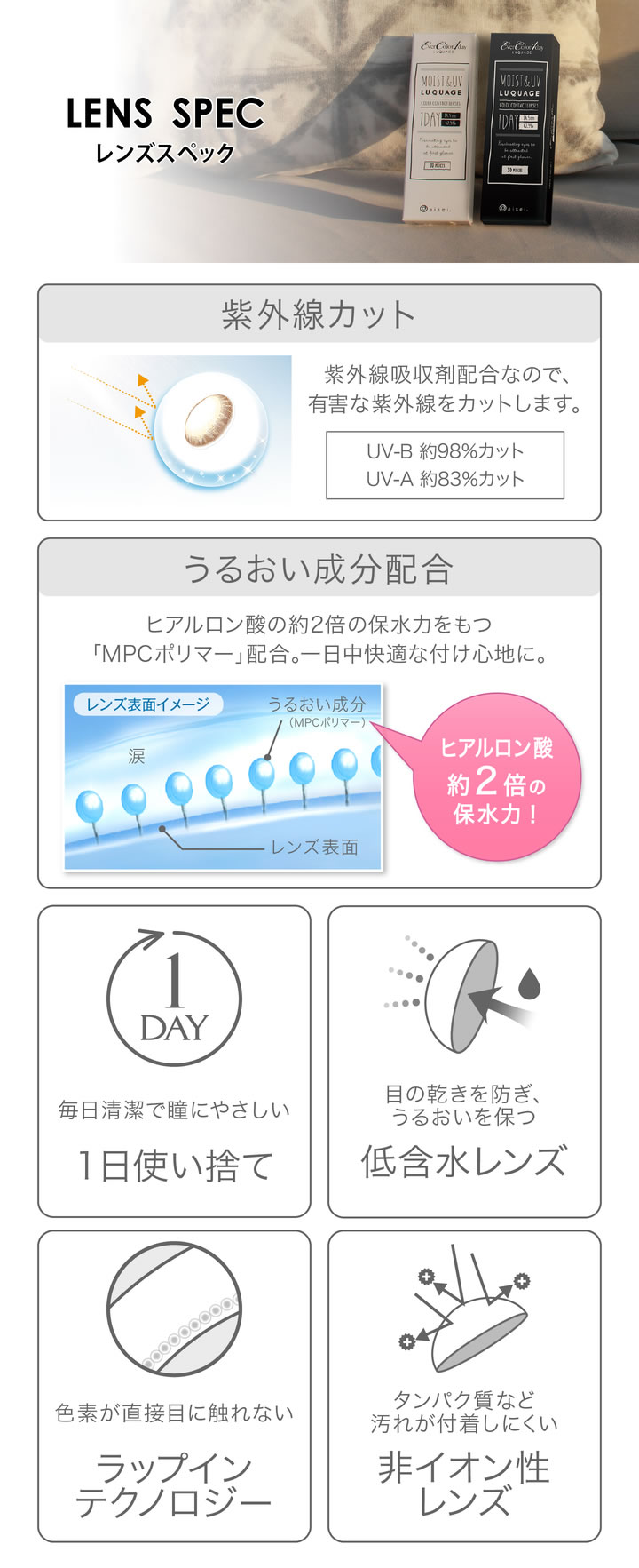 レンズスペック