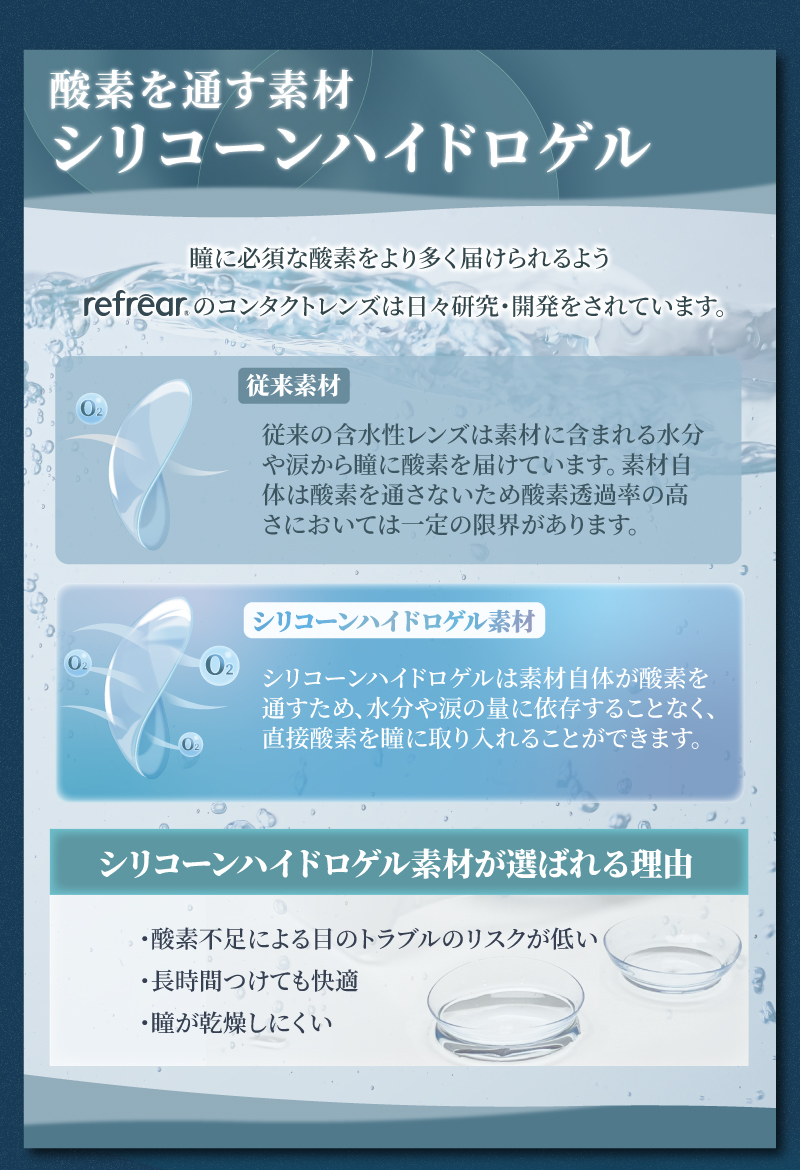 ワンデーリフレア シリコーン トーリック UV W モイスチャー 30枚