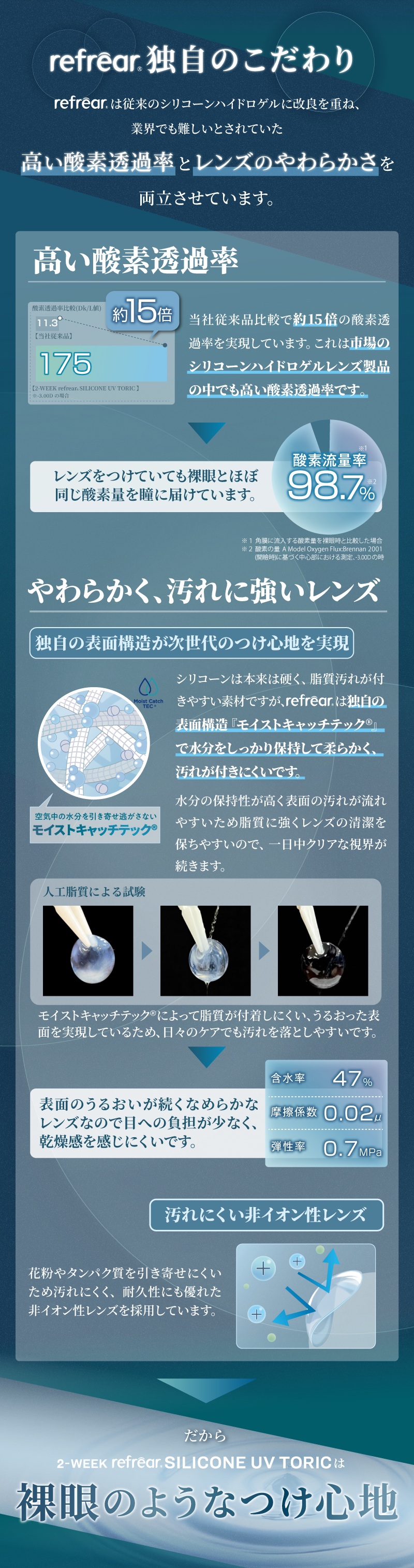 2ウィークリフレアシリコーン UV トーリック