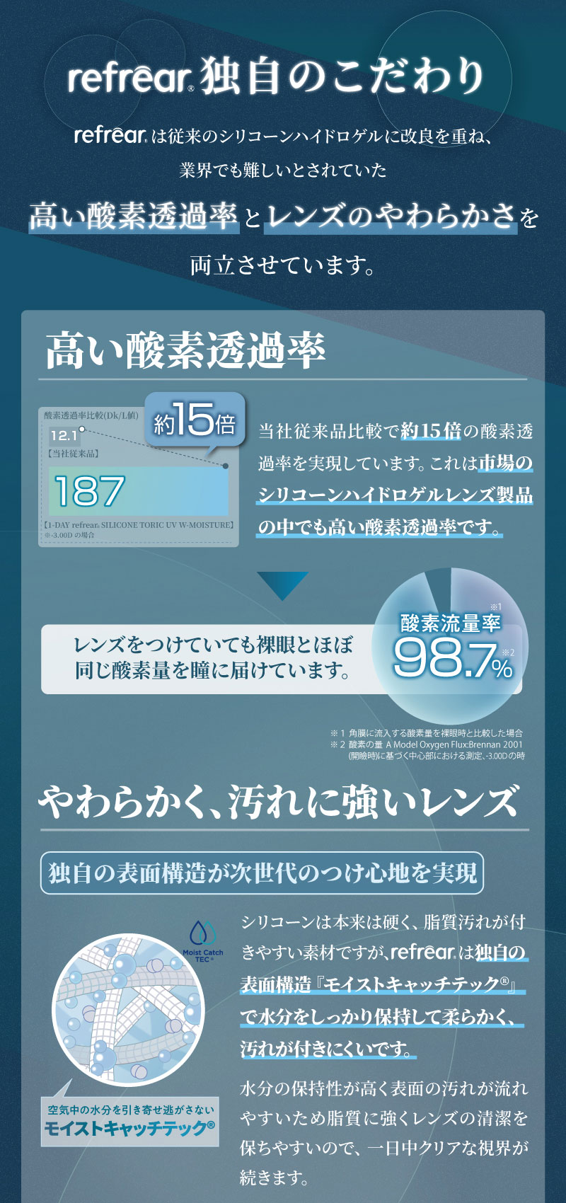 ワンデーリフレア シリコーン トーリック UV W モイスチャー 30枚