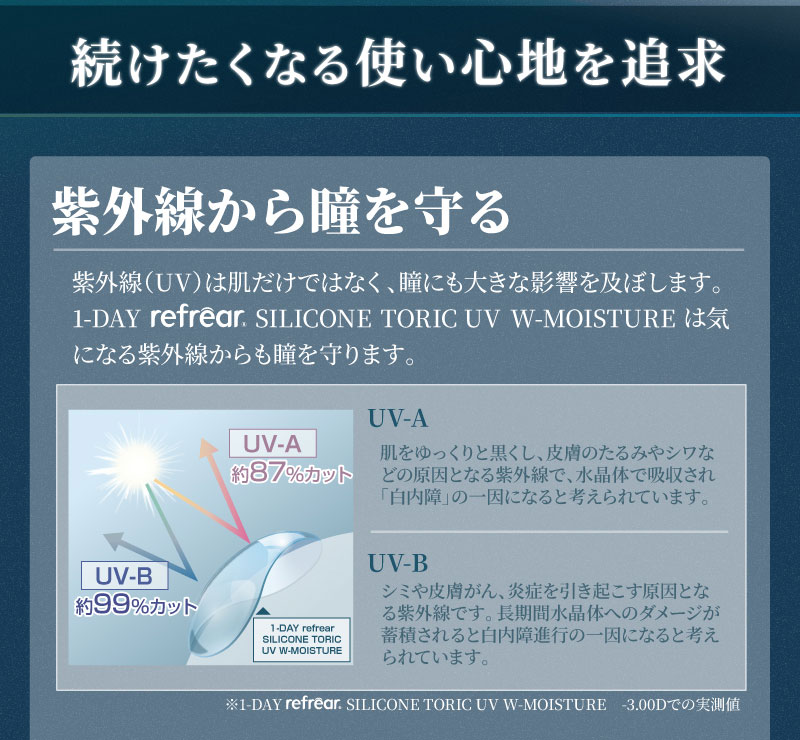 ワンデーリフレア シリコーン トーリック UV W モイスチャー 30枚