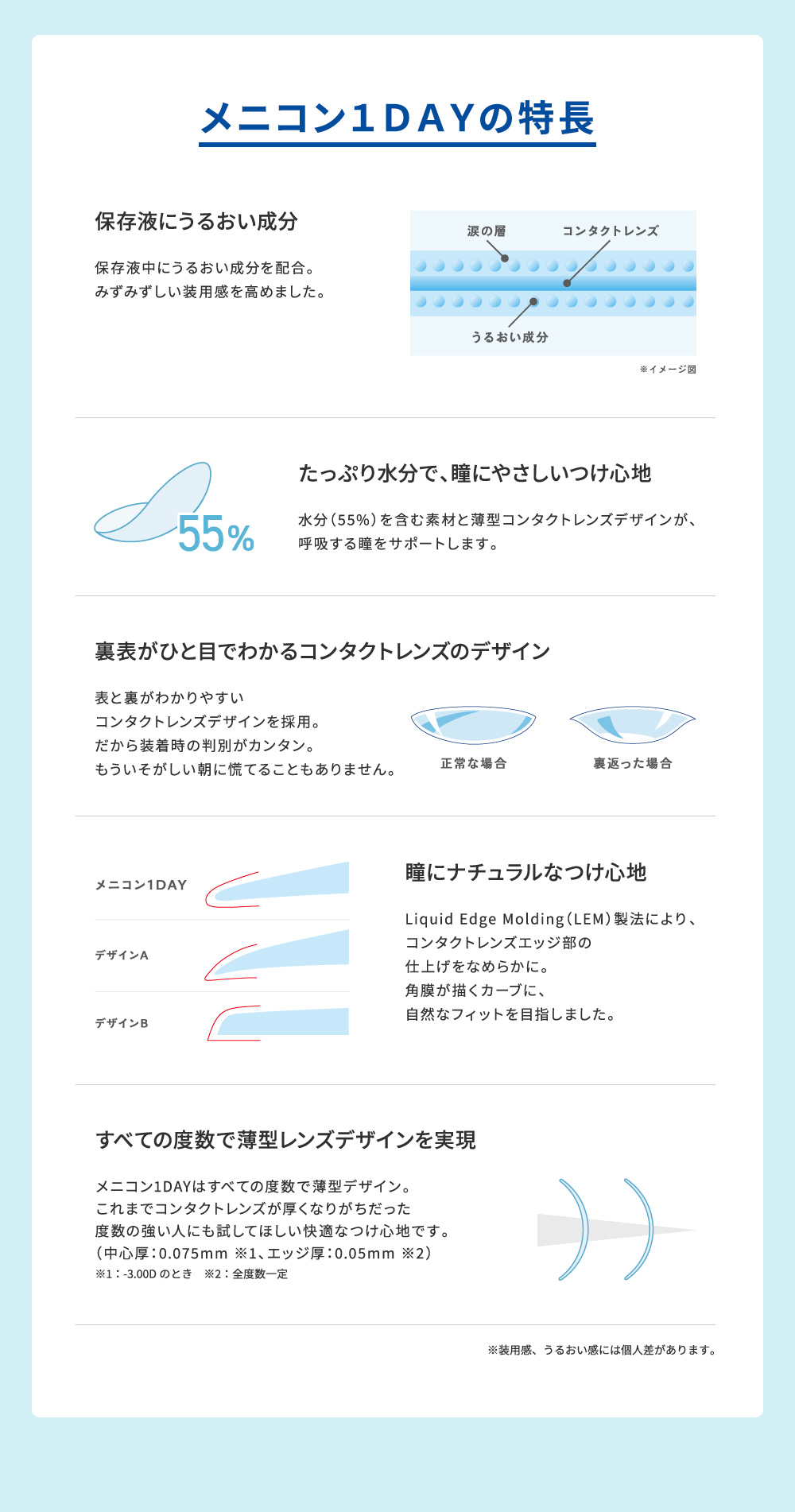 メニコン1DAYの特長