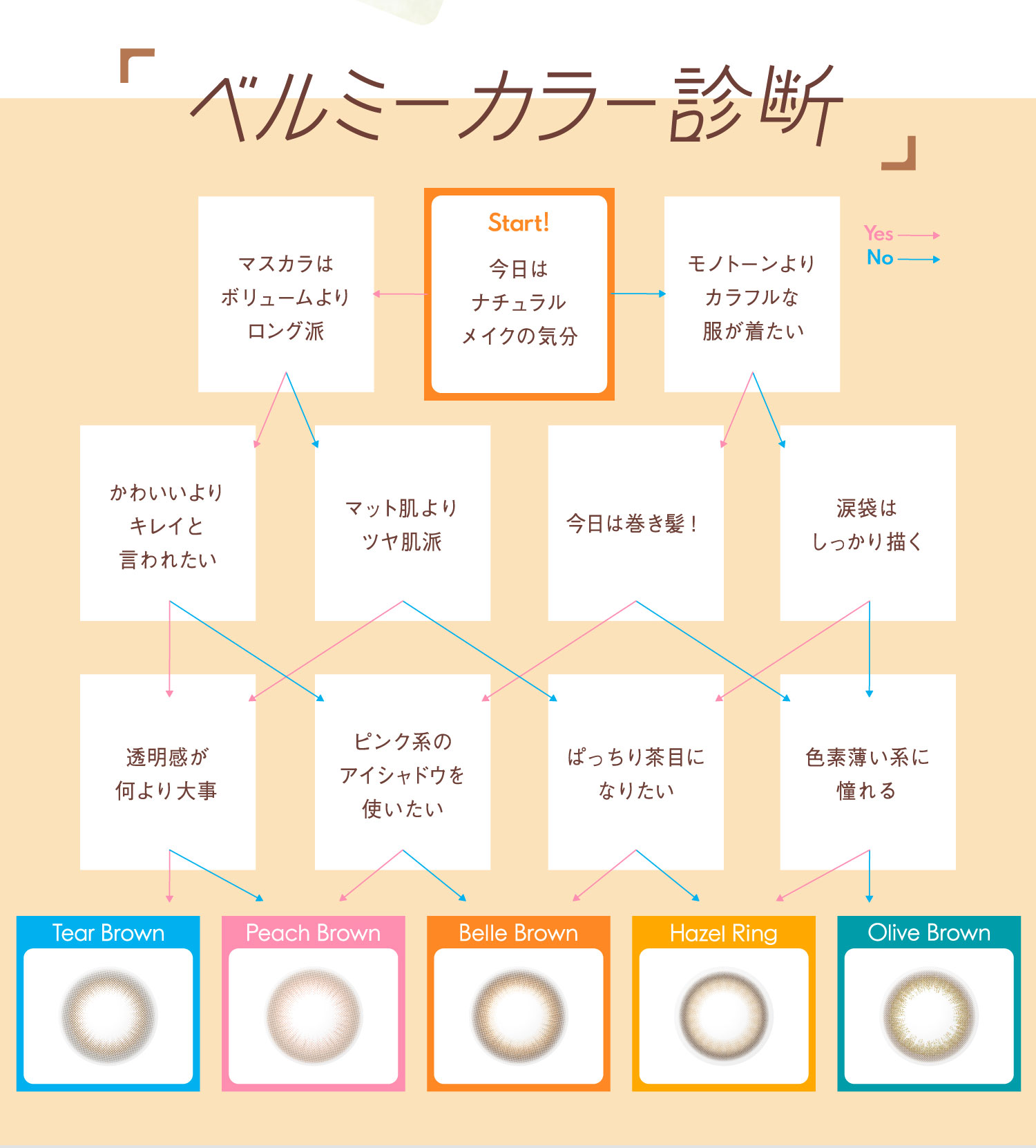ベルミー