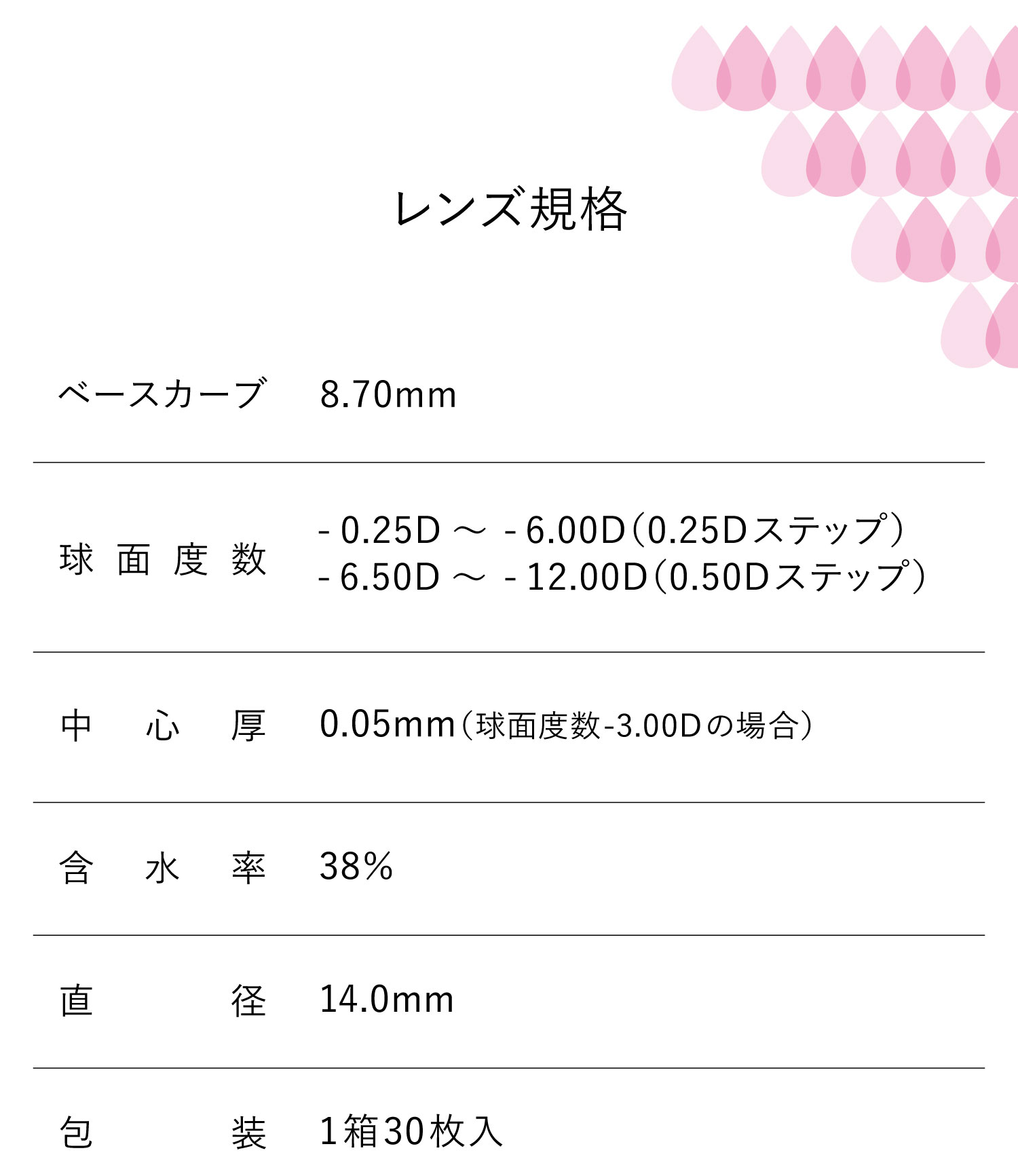 ワンデーファインUVプラス