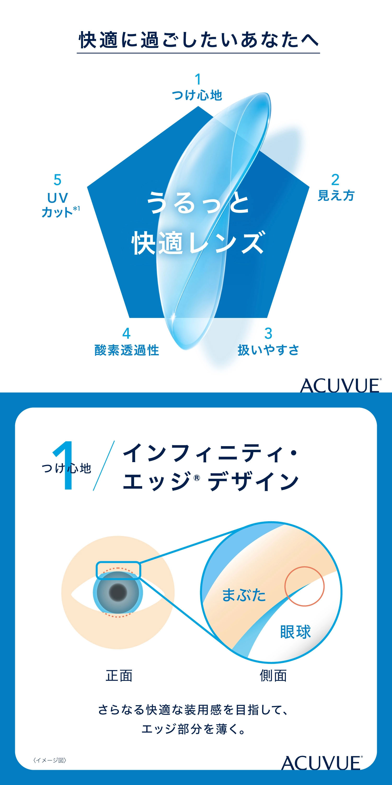 ワンデーアキュビューモイスト