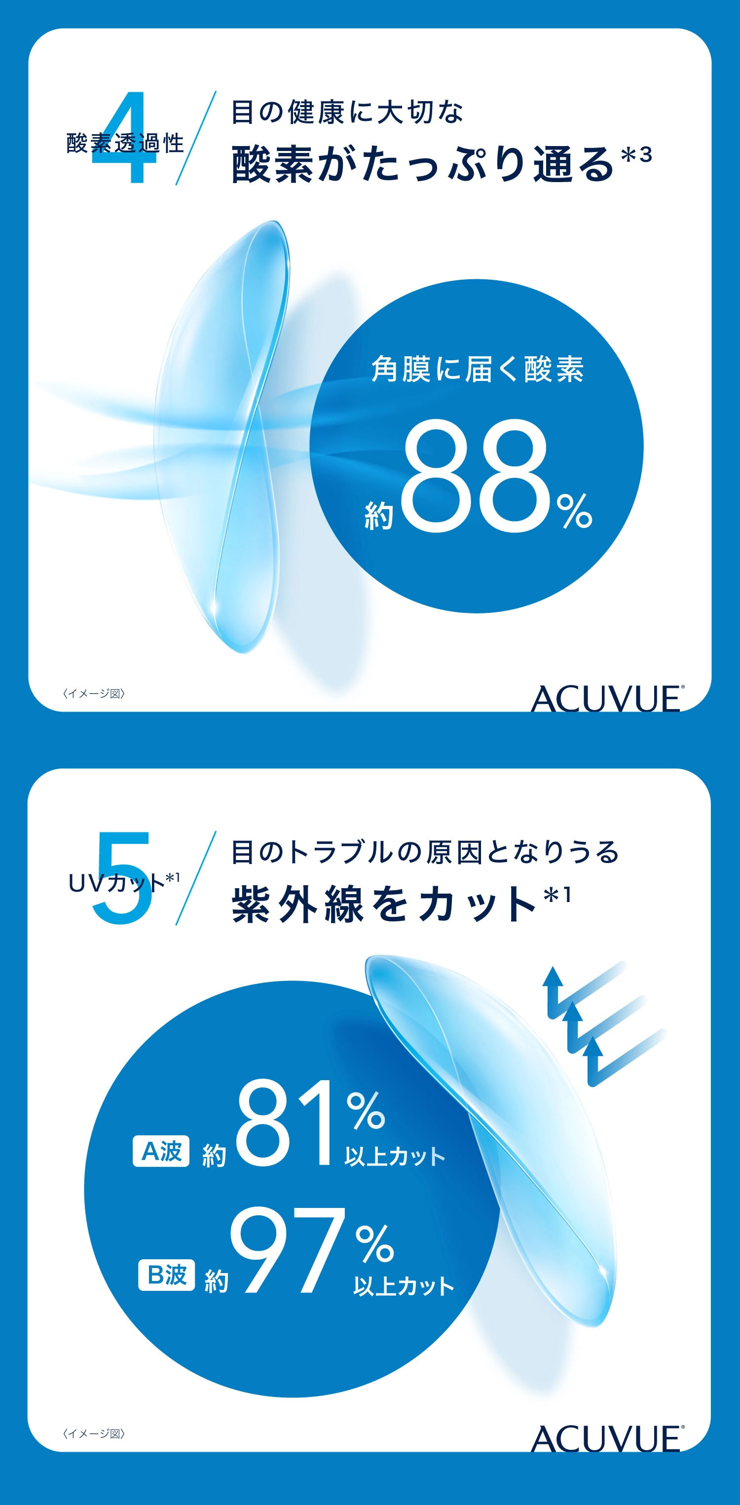 ワンデーアキュビューモイスト
