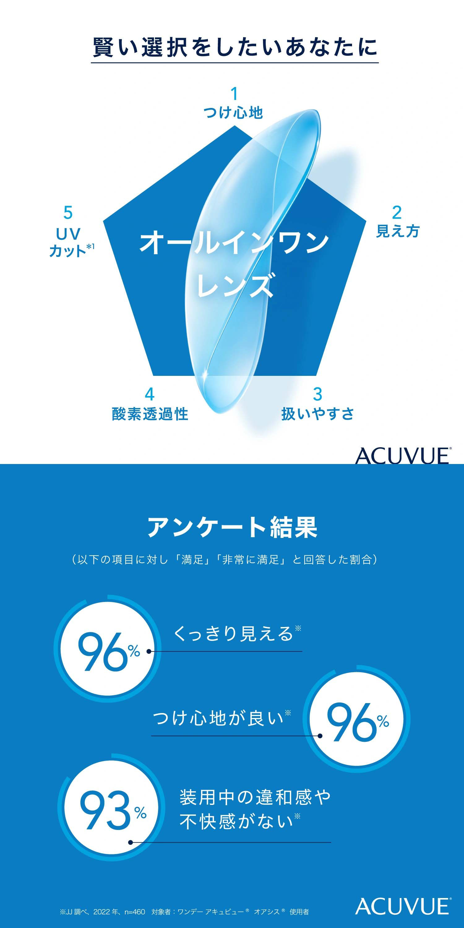 ワンデーアキュビューオアシス