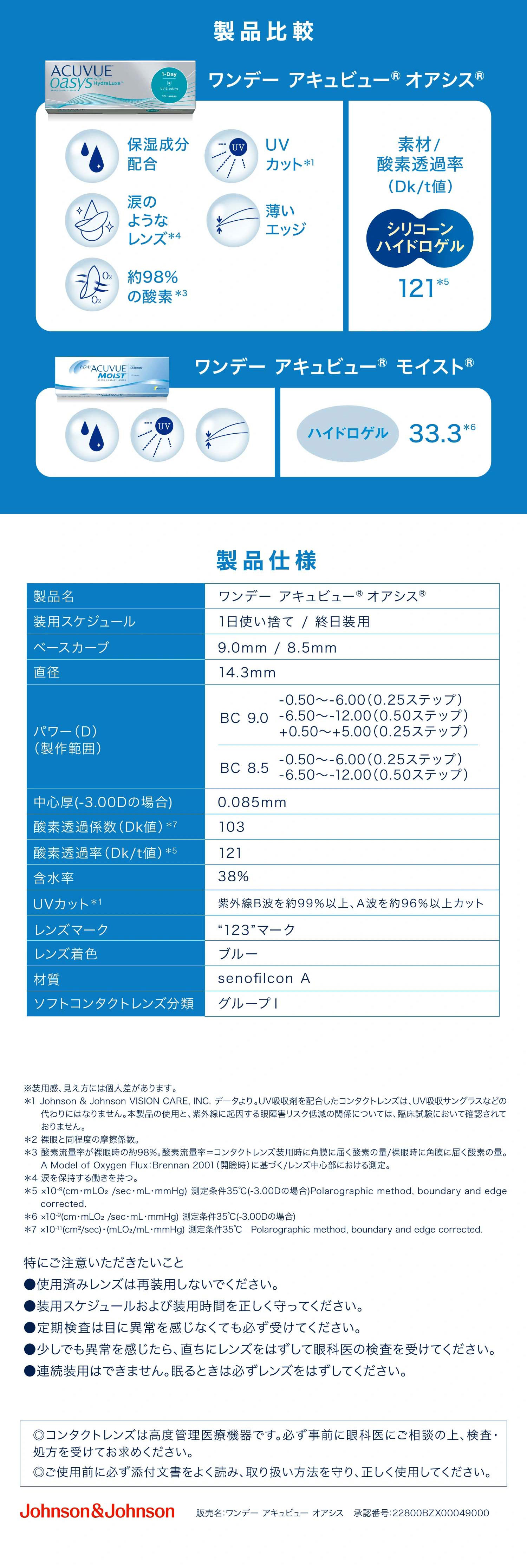 ワンデーアキュビューオアシス