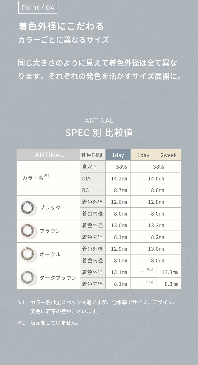 アーティラル1day 58UVM