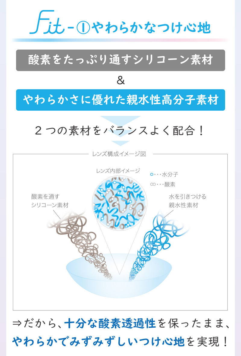 エアロフィットワンデー