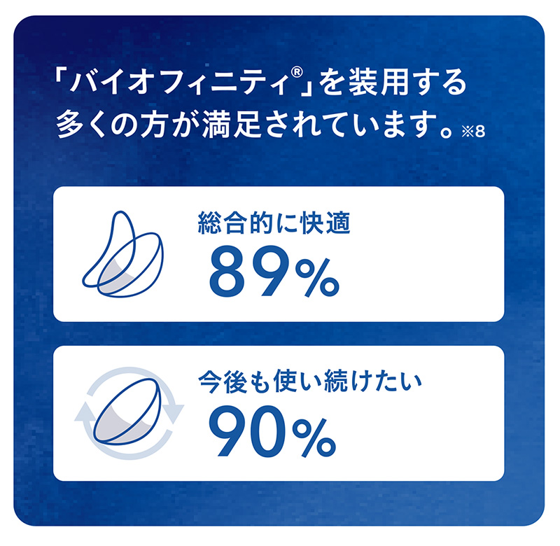 バイオフィニティ