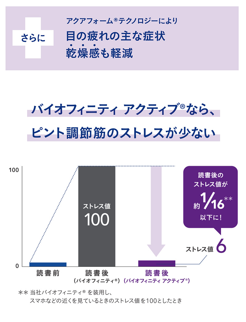 バイオフィニティアクティブ