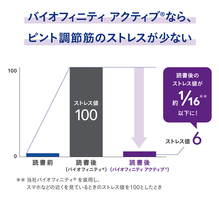 バイオフィニティアクティブ