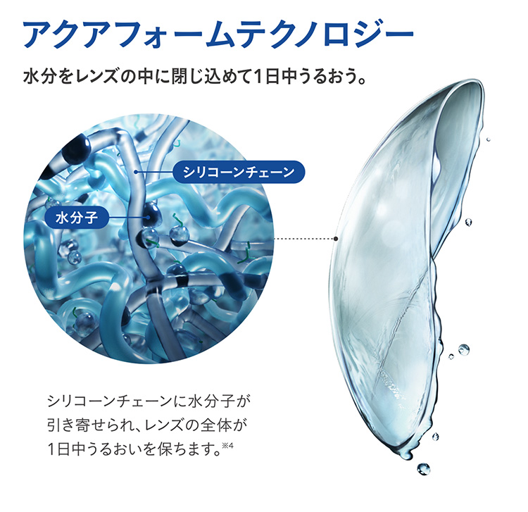 バイオフィニティアクティブ