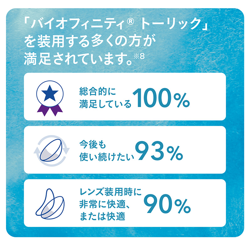 バイオフィニティトーリック