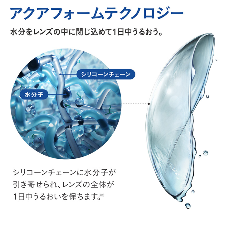 バイオフィニティトーリック