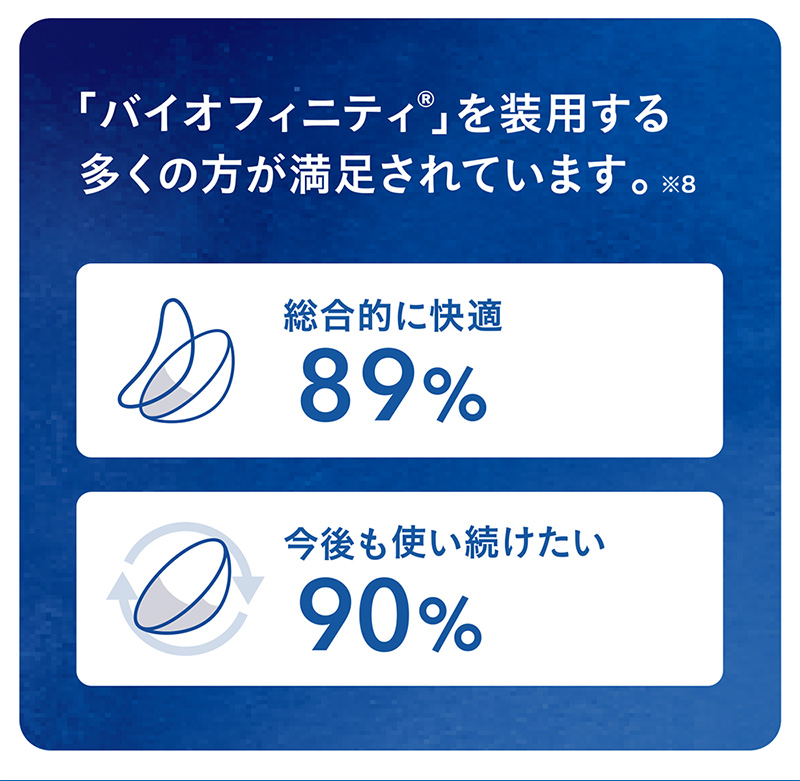 バイオフィニティXR
