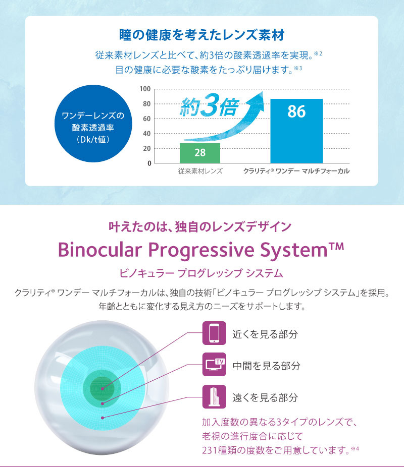 クラリティワンデーマルチフォーカル30枚