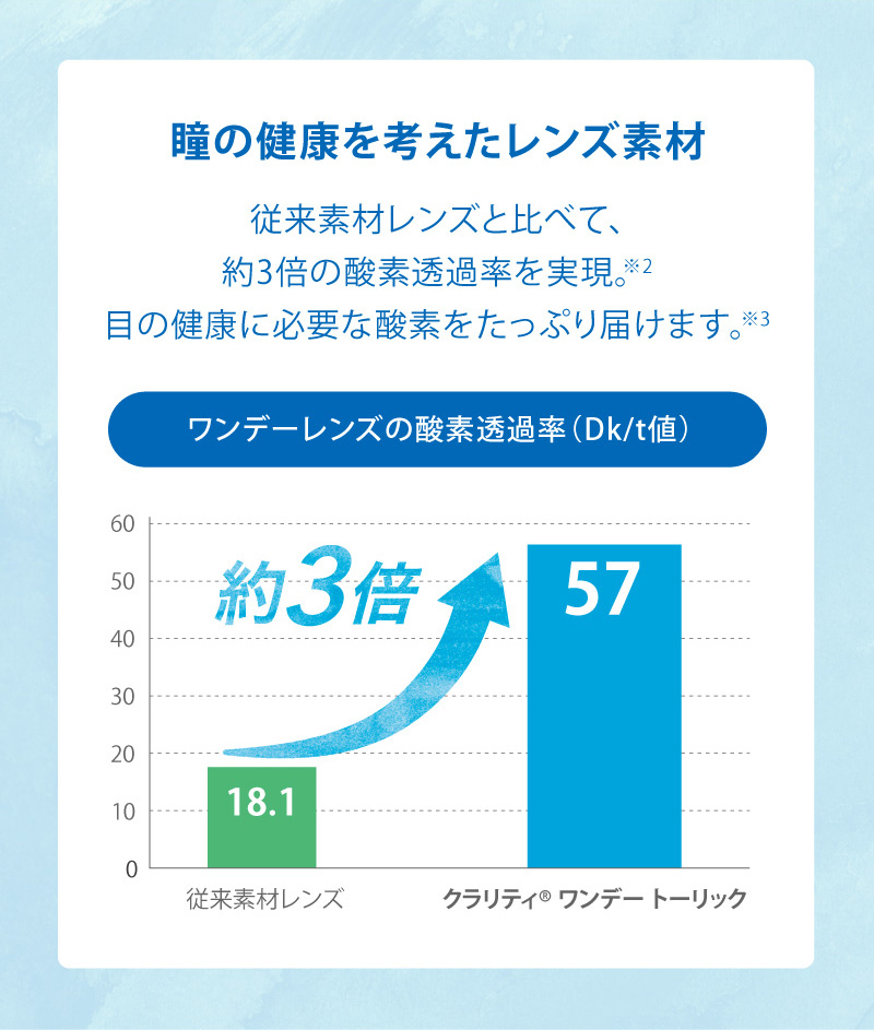 クラリティワンデートーリック30枚、まるで裸眼。マイデイ