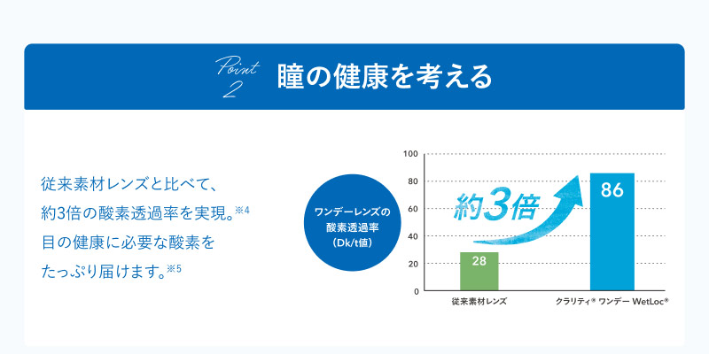 瞳に、もっと酸素を。クラリティワンデー