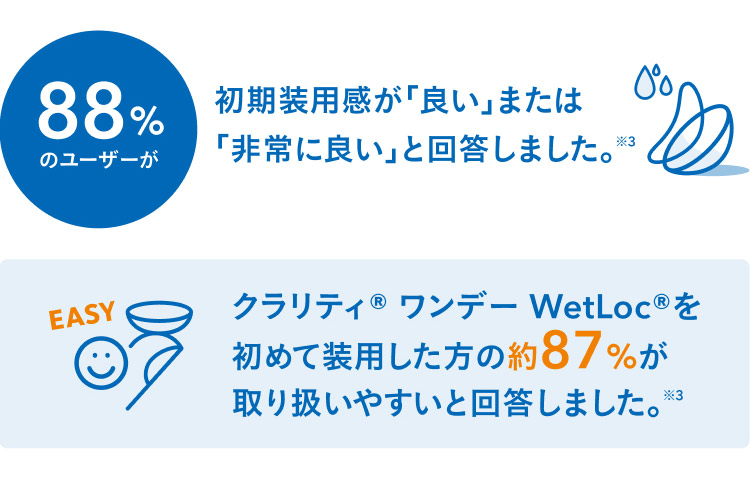 瞳に、もっと酸素を。クラリティワンデー
