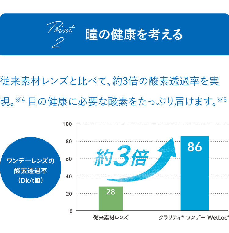 瞳に、もっと酸素を。クラリティワンデー