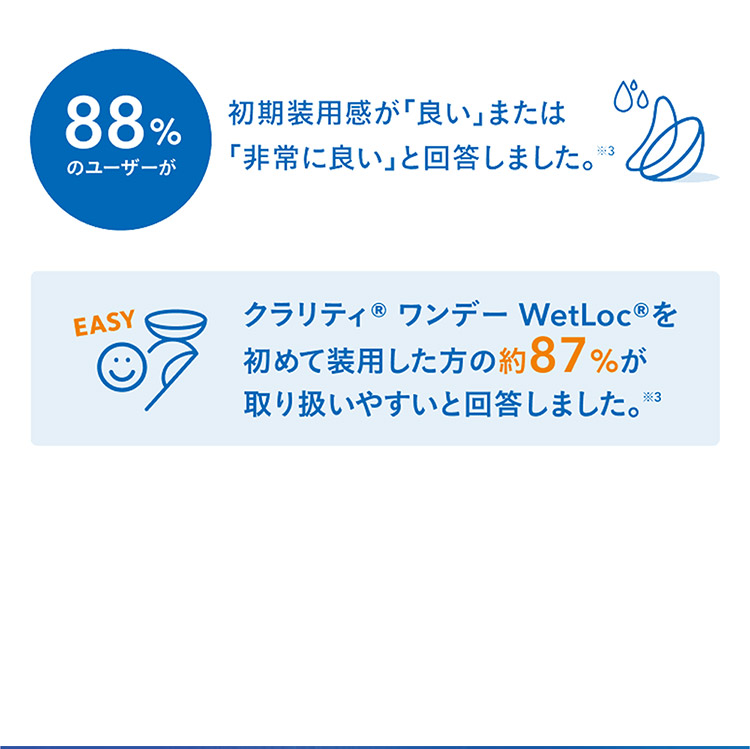 瞳に、もっと酸素を。クラリティワンデー