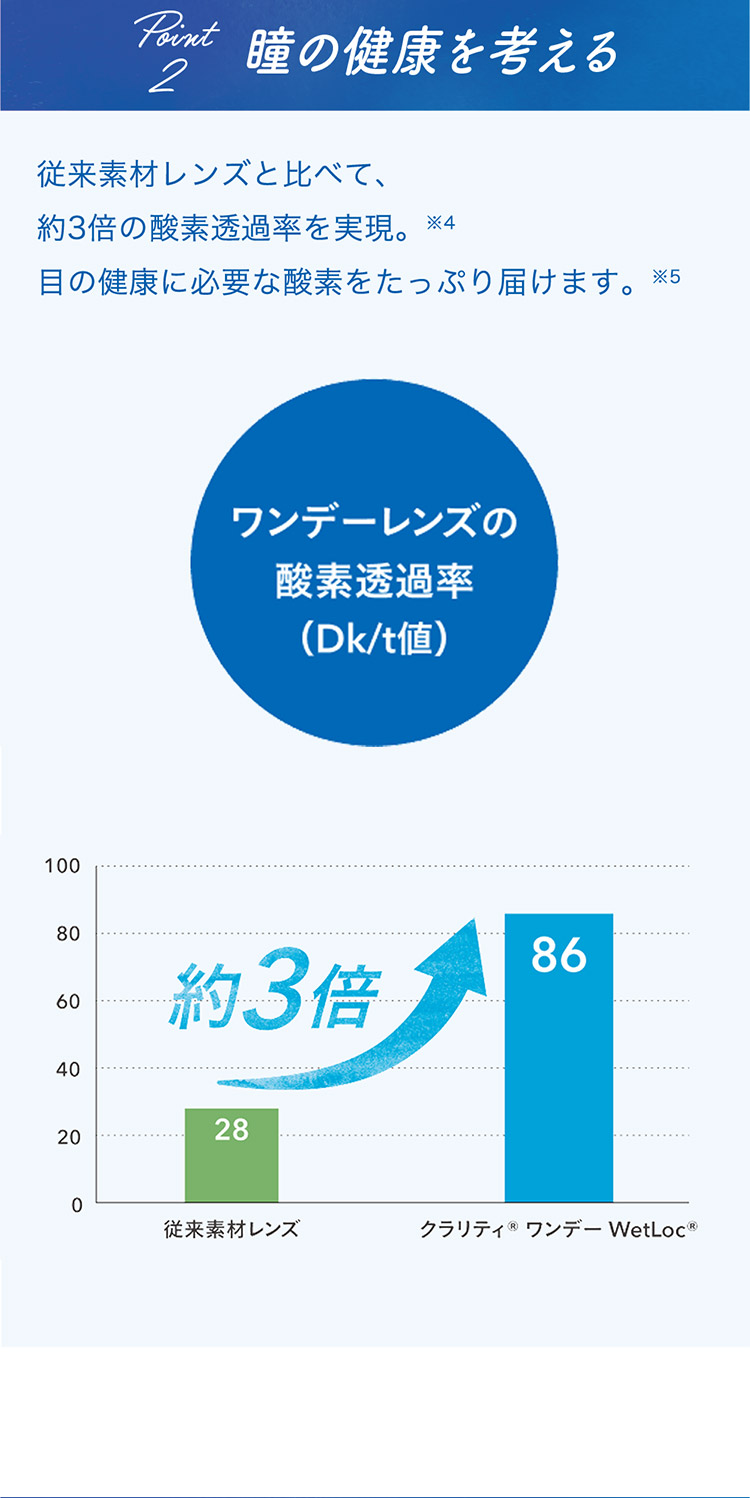瞳に、もっと酸素を。クラリティワンデー