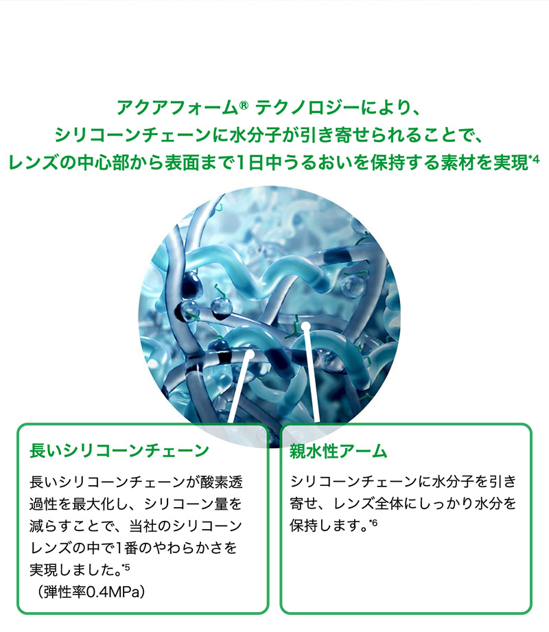 この解放感、まるで裸眼。マイデイ