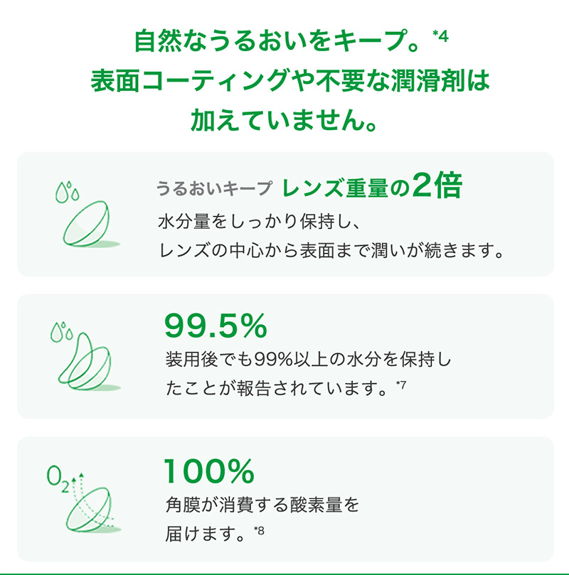 この解放感、まるで裸眼。マイデイ