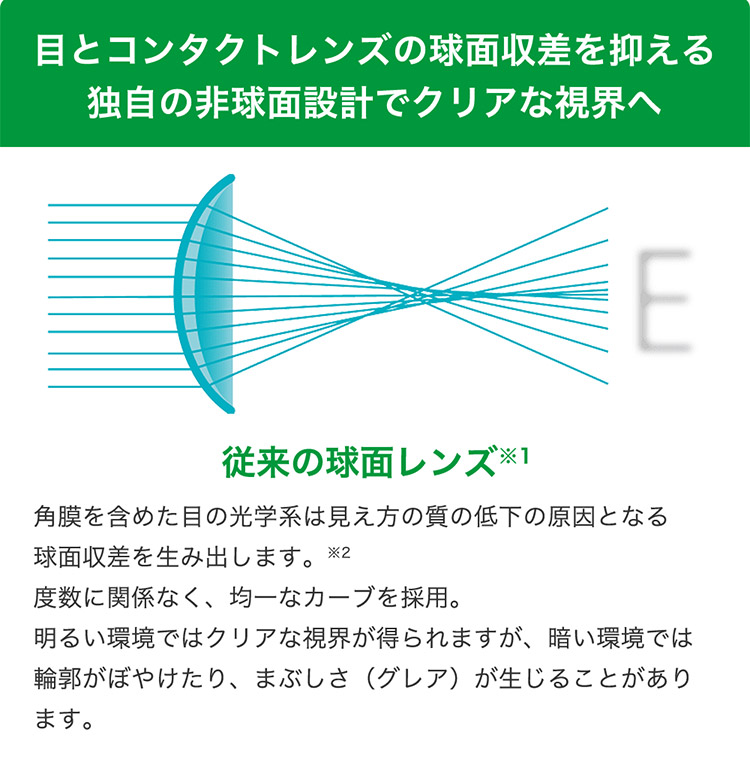 この解放感、まるで裸眼。マイデイ