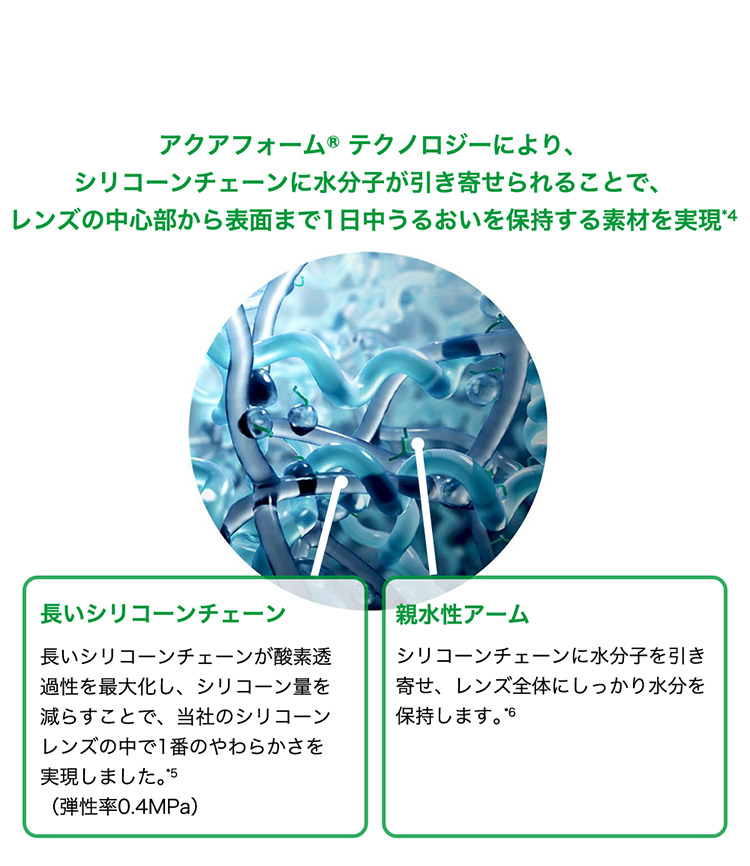 この解放感、まるで裸眼。マイデイ
