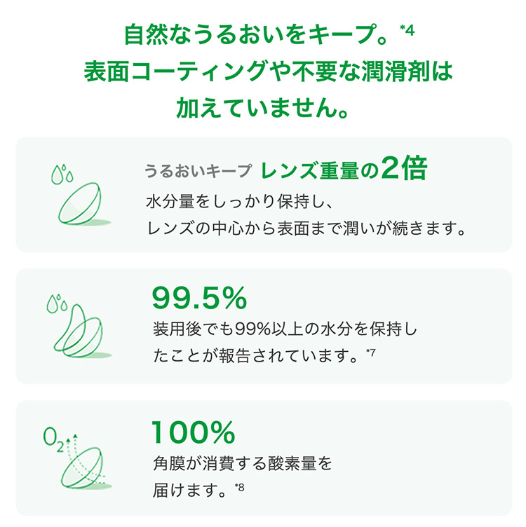 この解放感、まるで裸眼。マイデイ