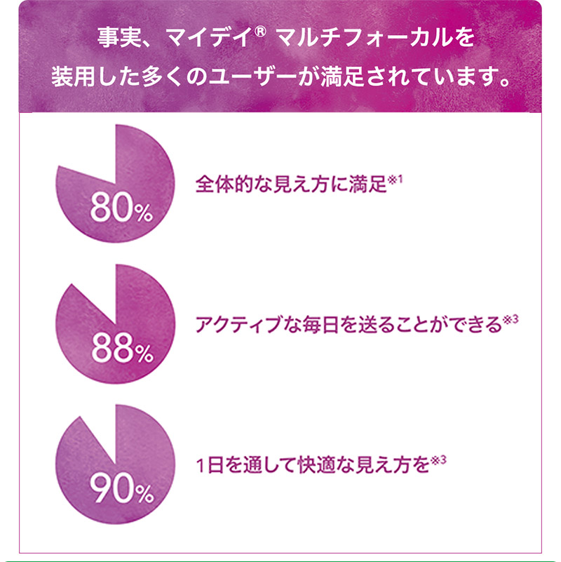 この解放感、まるで裸眼。マイデイ マルチフォーカル