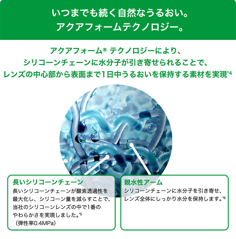 この解放感、まるで裸眼。マイデイ マルチフォーカル