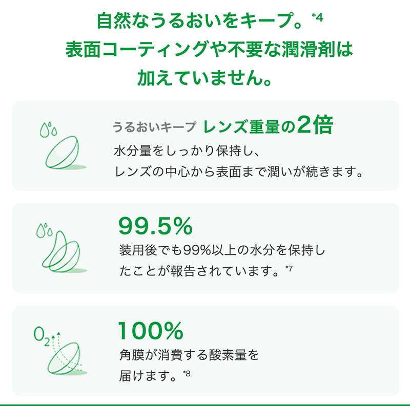この解放感、まるで裸眼。マイデイ マルチフォーカル