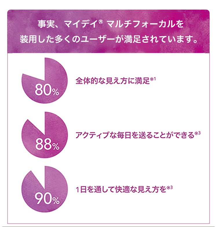 マイデイ マルチフォーカル｜1箱 | コンタクトレンズ通販 アット