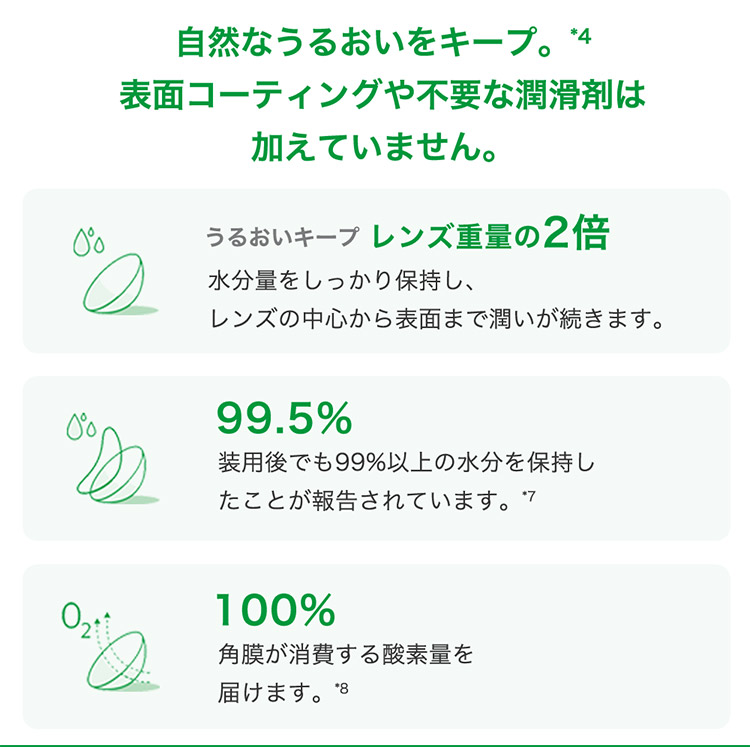この解放感、まるで裸眼。マイデイ マルチフォーカル