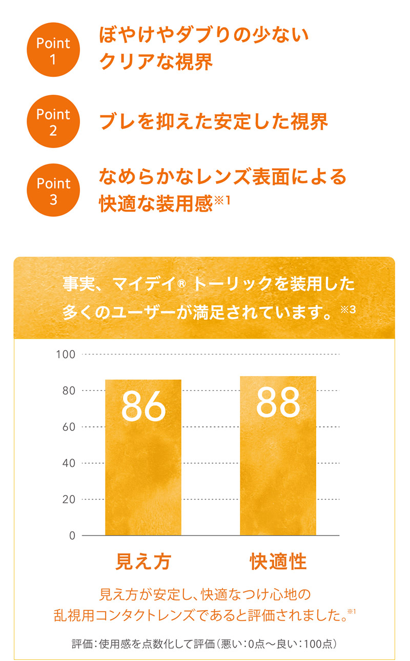 この解放感、まるで裸眼。マイデイトーリック