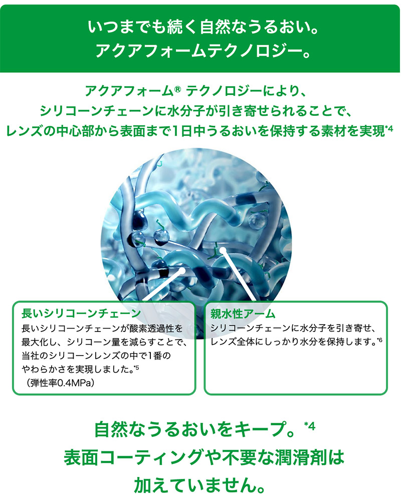 この解放感、まるで裸眼。マイデイトーリック