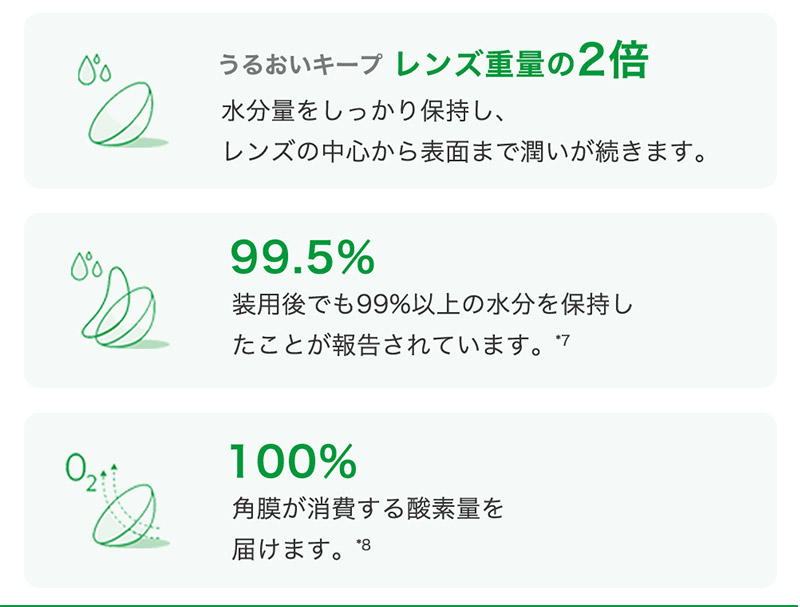 この解放感、まるで裸眼。マイデイトーリック