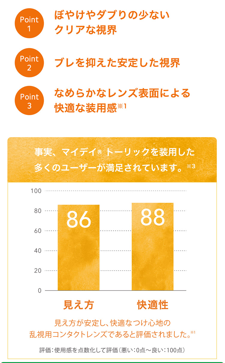 この解放感、まるで裸眼。マイデイトーリック