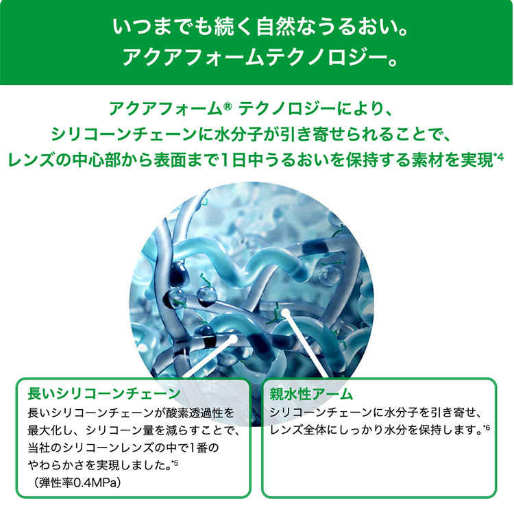 この解放感、まるで裸眼。マイデイトーリック