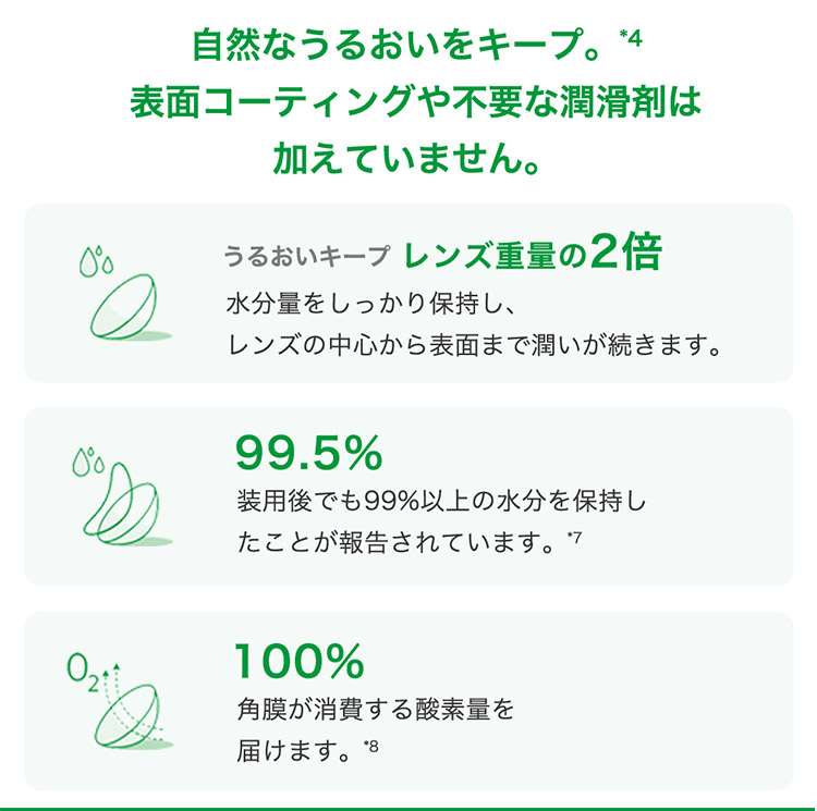 この解放感、まるで裸眼。マイデイトーリック