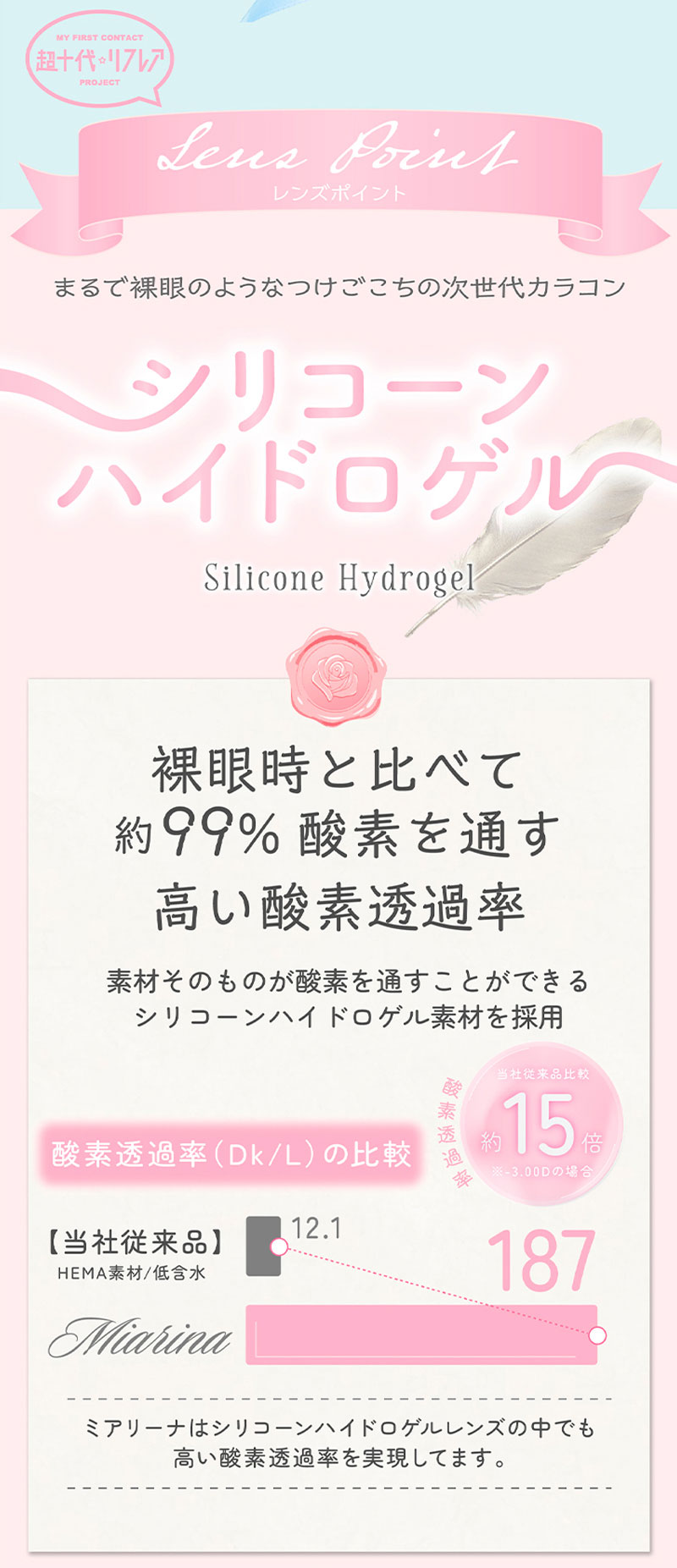 ワンデーリフレア ミアリーナ