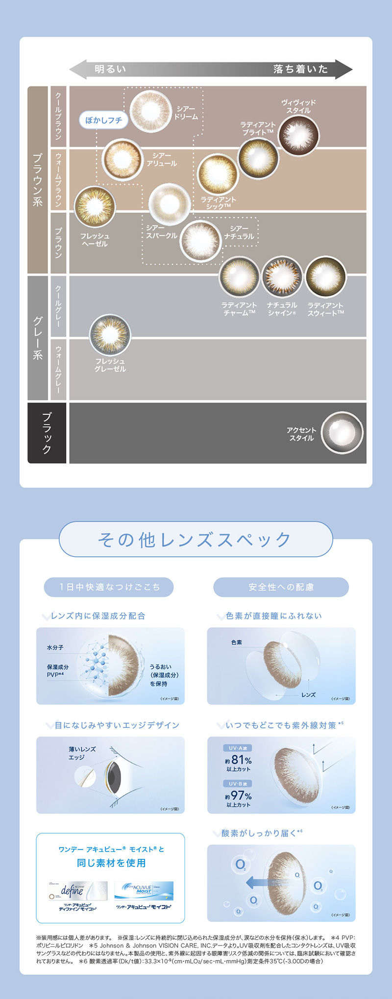 ワンデーアキュビューディファインモイスト