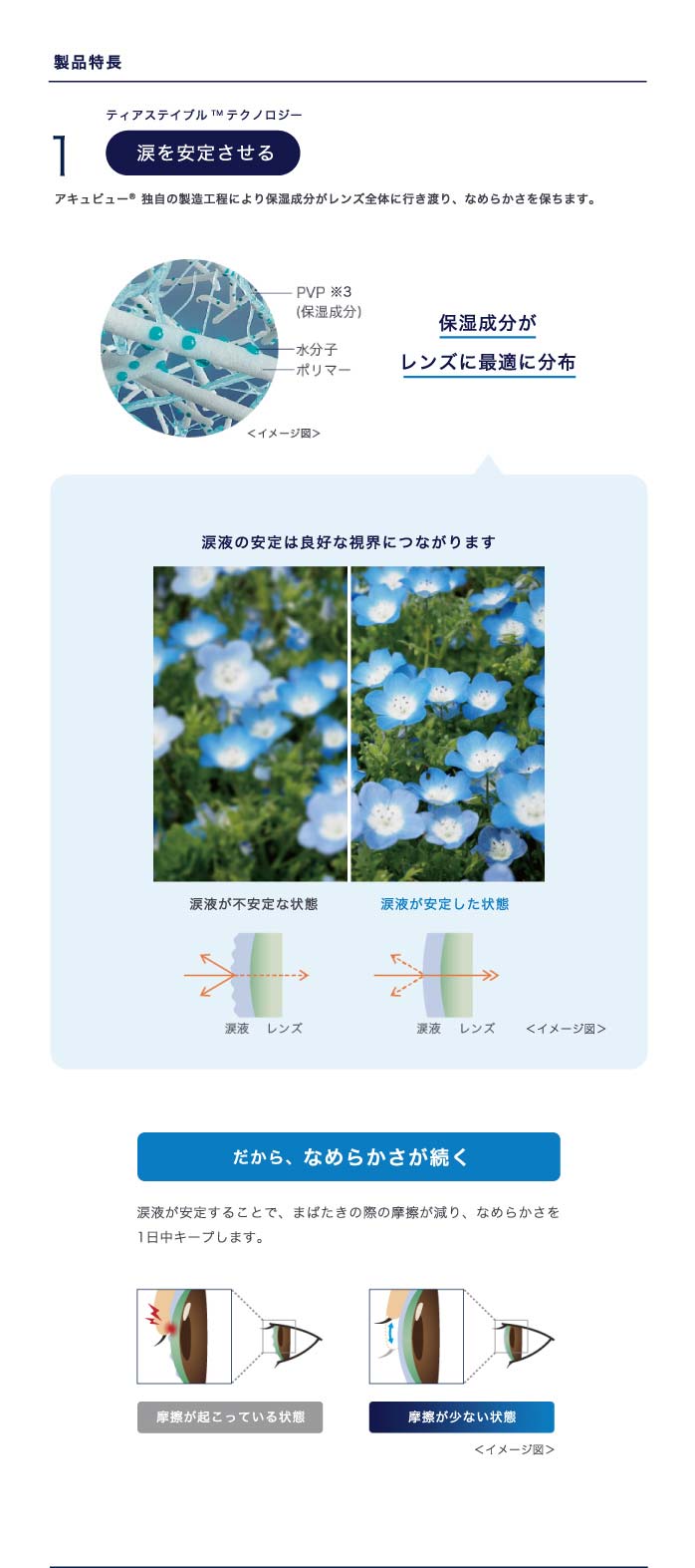 製品特長：涙を安定させる