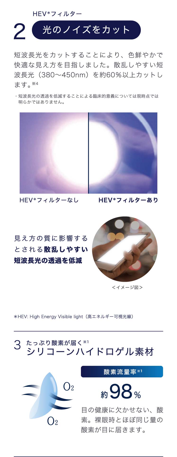 製品特長：光のノイズをカット、シリコーンハイドロゲル素材