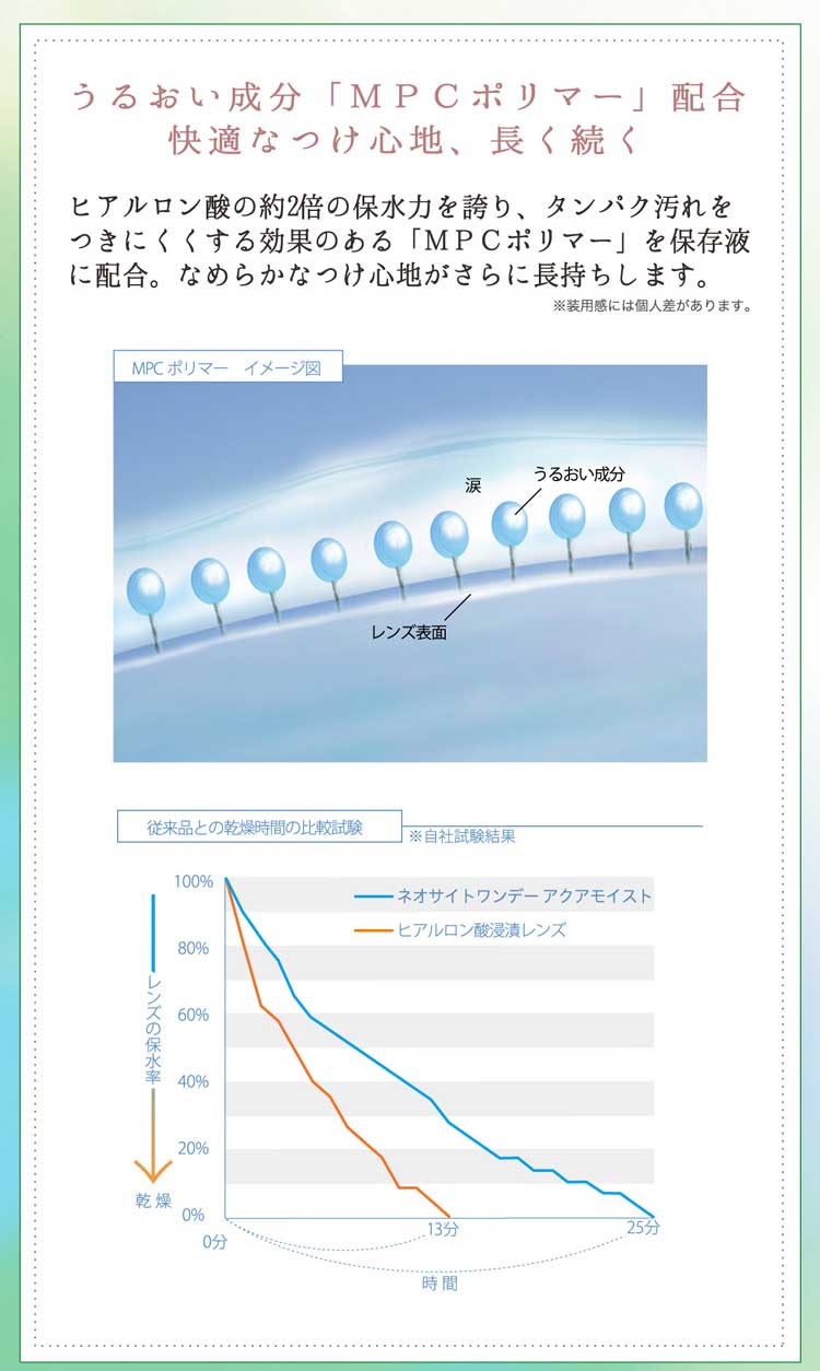 ネオサイトワンデーアクアモイスト